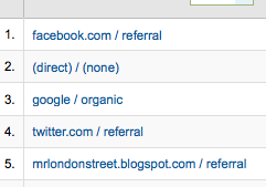 screen shot of google analtyics showing order of referring sites with nathan fifth in the list
