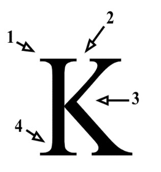 Image of the letter K, with an explanation in the caption of why it can be so troublesome when reading.